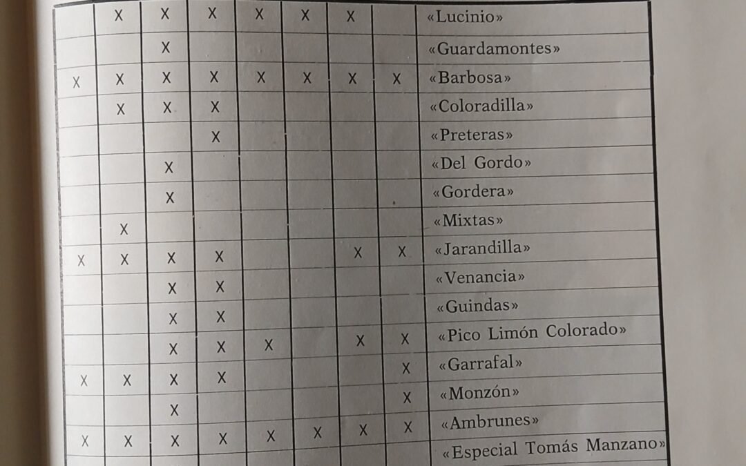 LOS INICIOS DEL MONOCULTIVO DE LA CEREZA EN EL VALLE DEL JERTE: LA DÉCADA DE 1960