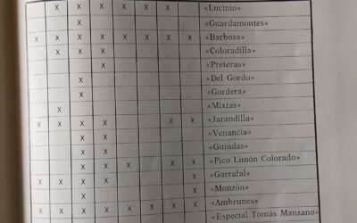 LOS INICIOS DEL MONOCULTIVO DE LA CEREZA EN EL VALLE DEL JERTE: LA DÉCADA DE 1960